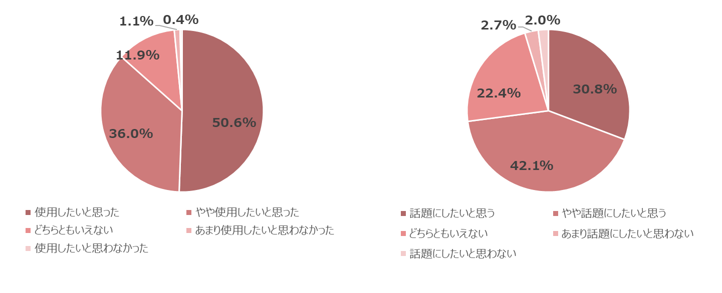 femcare_img2_円グラフ
