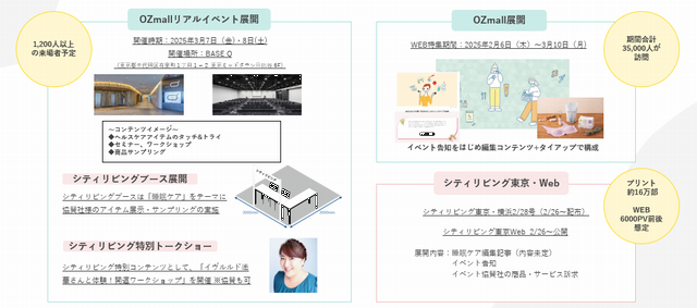 Cityliving×OZmall_2025年春_コンテンツコラボ特別企画